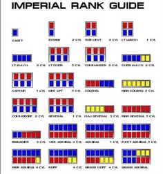 the imperial rank guide is shown in red, blue and yellow squares with different colors