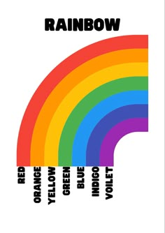 a rainbow poster with the words, you can't see what this is on it