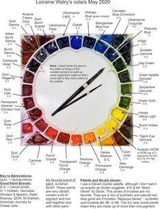 an image of a clock with different colors on it's face and labeled parts