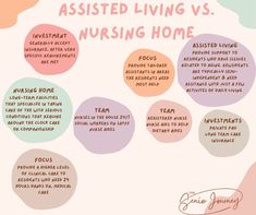 Dietary Aide Nursing Home, Dietary Aide, Assisted Living Homes, Nursing Home Activities, Activities Of Daily Living, Independent Living