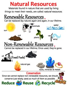 the natural resources needed to clean water are shown in this poster, which is also labeled as