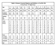 table 6 elementary hygiene and abilitiess as used by lily's parents in the early 1900's