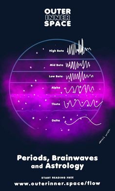 ✨ Periods, Brainwaves & Astrology | Interactive Graphic Notes } To increase, ease, psychic perception, authentic creativity and a calmer pace } #astrology #breathwork #epigenetics #brainwaves #subconscious #nature #cycles #divinefeminine #goddess #spirit #brainwaves #thetawaves #venus #feminine #flow #mentalwellness #healingenergy #brainhealth #brainpower #mindyourbusiness #energymedicine #sketchnotes #cosmicenergy #energyclearing #energyart #cosmicart Energy Clearing, Flow State, Energy Art, Heal Yourself, Energy Medicine, Moon Cycles