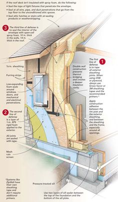 a diagram showing the parts of a house