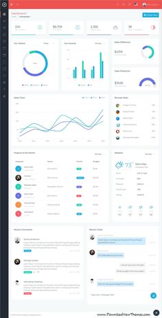 the dashboard screen shows different types of graphs and numbers, including one that is on top of