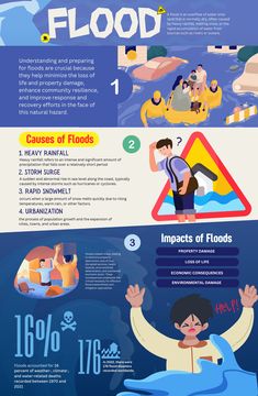 the dangers of flood waters info sheet with information about how to use them and what to do