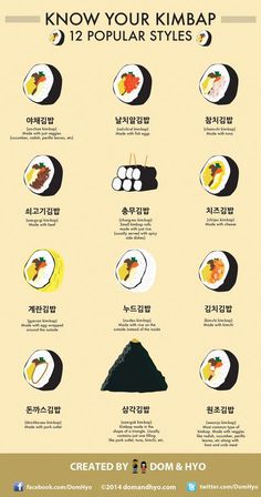 an info poster with different types of sushi and other foods on the side, including rice