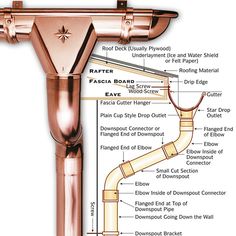 the parts of a copper pipe