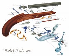 Flintlock No more leaving the last round out because it is too hard to get in. And you will load them faster and easier, to maximize your shooting enjoyment. Save those thumbs & bucks w/ free shipping on this handgun magloader I purchased mine http://www.amazon.com/shops/raeind Technical Illustration, Clipart Free, A Typical, Free Vector Art, Full Colour, Vector Art, 19th Century