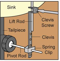 the parts of a sliding door and how they are used to make them look like it is