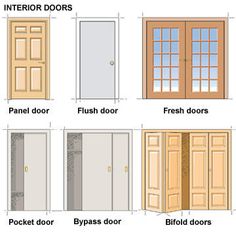 different types of doors and windows with measurements for each door, which one is open or closed