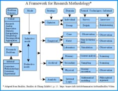 a framework for research and technology in the field of medicine, with diagrams on it