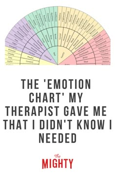 Emotion Chart, Coping Skills, Social Emotional, Mental Health Awareness, Emotional Intelligence, Emotional Health, Psych, The Words, Counseling