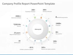 Company Profile Report PowerPoint Template Report Powerpoint, Small Business Coaching, Graphic Design Infographic, Design Infographic