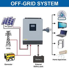 an off grid system is shown in this diagram