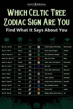 the zodiac sign for which zodiac are you? and what is it saying about you?