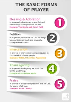 four steps to the basics of prayer