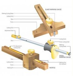 the parts of a woodworking machine