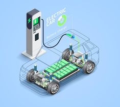 an electric car is connected to a charging station