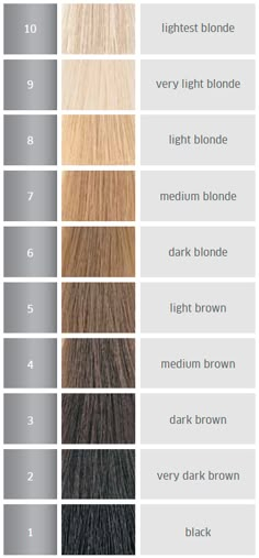 Base Haircolor: (I'm either 5 or 6) Wella 6NN seems to be an exact match to my base, where as 6NW seems to be to dark, almost a dark blackish brown. (20 developer lifts 2 levels, lifting from a 5 to 7 or 6 to 8 color level, where as 40 developer lifts 3 levels, lifting from a 5 to 8 or 6 to 9 color level) However this is not light enough to be a 9 or 10, therefore it will have brassy undertones, toner can lift and remove. A semi or demi permanent color must be used to stain hair. Levels Of Hair Color, Level 6 Hair Color, Wella Hair Color, Hair Dye Tips, Colored Hair Tips, Diy Hair Color, Hair Color Formulas, Hair Color Chart