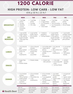 calorie deficit meal plan Low Fat Foods, 1200 Calorie Diet Plan, Motivasi Diet, 1200 Calorie, Low Carb Meal, Low Carb Meal Plan, Resep Diet, Calorie Meal Plan, Fat Foods