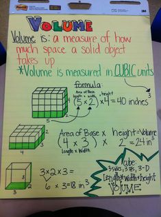 a piece of paper with some writing on it that says volume is a measure of how much space a solid object takes up