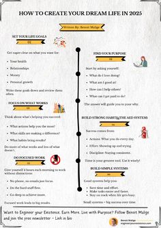 HOW TO CREATE YOUR DREAM LIFE IN 2025:  Enjoy this? ♻️ Repost it to your network and follow Benoit Malige for more.  #mindset #motivation #success #inspiration #lifestyle #life #growth #positivity #happiness #mindsetmatters #positivemindset #mindsetshift #successmindset #mindsetiseverything #gratitude #positivethinking How To Change Your Mindset, Life Audit, 2025 Vibes, Board Collage, Create Your Dream Life, Vision Board Collage, Spiritual Psychology, Practicing Self Love, Success Inspiration