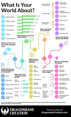 the world's most famous movies infographical poster by dragonine creation on devidare