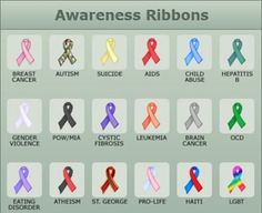 an image of awareness ribbons for different types of cancerous aids and other type of disease