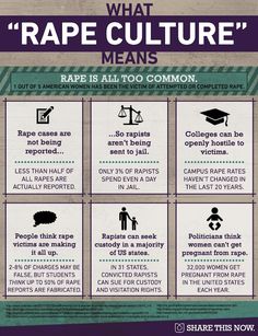 A sickening number of rapes are committed in America every day, but instead of looking at the disease, we only see the symptom. How do we honestly expect to decrease the frequency of rape in America if the culture itself is reinforcing the concept that it's not that bad? If we were able to change the way rape was viewed in our society, we wouldn't have to keep asking ourselves when this epidemic is going to end. Culture Meaning, Ms Project, Intersectional Feminism, What’s Going On, Social Work, Social Justice, Quotes