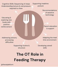 Occupational Therapy Feeding Activities, Feeding Therapy Food Ideas, Feeding Interventions Occupational Therapy, Occupational Therapist Assistant, Occupational Therapy Nbcot Exam, Feeding Therapy, Acute Care