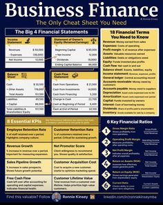 the financial statement poster for business finance