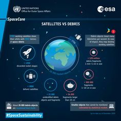 the space shuttle info sheet for satellites and debris