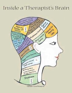 8. The career I am interested is becoming a psychologist. Autogenic Training, Therapist Humor, Therapy Humor, Mental Health Counseling, Family Therapist, Marriage And Family Therapist, Therapy Counseling, Counseling Resources