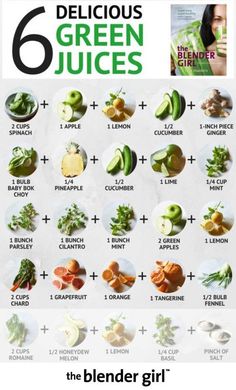 Green Juice Cheat Sheet6 Delicious Green JuicesThe Blender Girl Menu Sarapan Sehat, Green Juices, Juicing With A Blender, Vegan Sushi, Makanan Diet