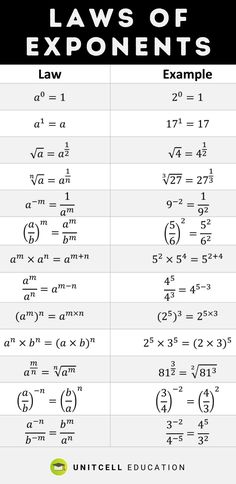 the laws of exponents and examples for each subject in this class, you can see