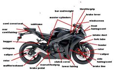 the parts of a motorcycle are shown in this graphic above it's captions