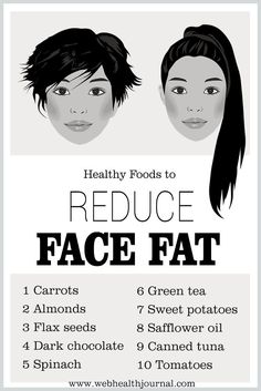 Top 10 Healthy Foods to Reduce Face Fat How To Reduce Fat, Top 10 Healthy Foods, Reduce Face Fat, Face Whitening, 10 Healthy Foods, Skincare Remedies, Face Fat, Acne Face Wash, Healthy Diet Tips