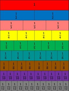 the multicolored number chart is shown with numbers in each row and two different colors