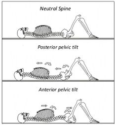 three different types of postures for people to use on their back and feet, with the