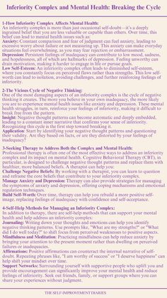 An inferiority complex can have profound effects on mental health, often manifesting as chronic anxiety, depression, and low self-esteem. Constant feelings of inadequacy, worthlessness, and comparison can weigh heavily on an individual’s emotional well-being, contributing to a cycle of negative thoughts that worsen over time. Recognizing this connection is essential for addressing both the complex and its impact on mental health. Breaking The Cycle, Exam Motivation