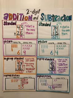 an addition and subtraction poster on the wall