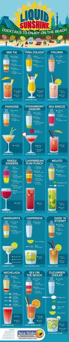 an info poster showing different types of drinks in the world, including beverages and cocktails