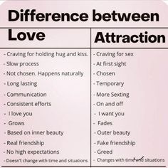 the differences between love and attraction