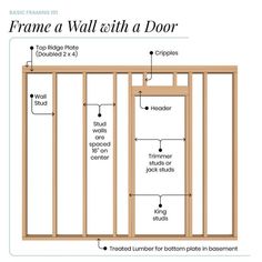 a diagram showing the framing for a wall with a door and window in place to be built