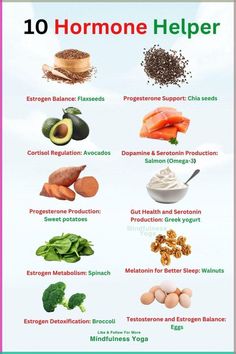 Best Foods To Balance Hormones, Estrogen And Progesterone Foods, Foods That Boost Progesterone, Foods That Promote Estrogen, High Progesterone Foods, Estrogen Foods Hormone Balancing, Foods That Boost Estrogen, Food Hormone Balance, Food For Estrogen