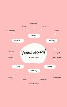 How To Create A Vision Board, Goals Manifestation, Inspiring Wallpapers, Board Themes, Vision Board Themes, Women Affirmations, Canva Planner, Future Board