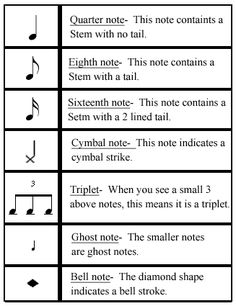 some notes are arranged in the form of musical notations, with lines and symbols on them