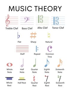 music theory chart with notes, treble clefs, bass clef and alto clef