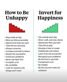 One of the most useful concepts I've learned...  Inversion Thinking.  Often the best way to solve a problem is to consider what actions will guarantee failure—and then do the opposite.  "Avoiding stupidity is easier than seeking brilliance." — Shane Parrish  ———  ♻️ Repost this if it resonates. How To Be Happy, Personal Improvement, Comparing Yourself To Others, Skills To Learn, Mental And Emotional Health, Self Care Activities, Better Life Quotes, To Be Happy, Self Improvement Tips